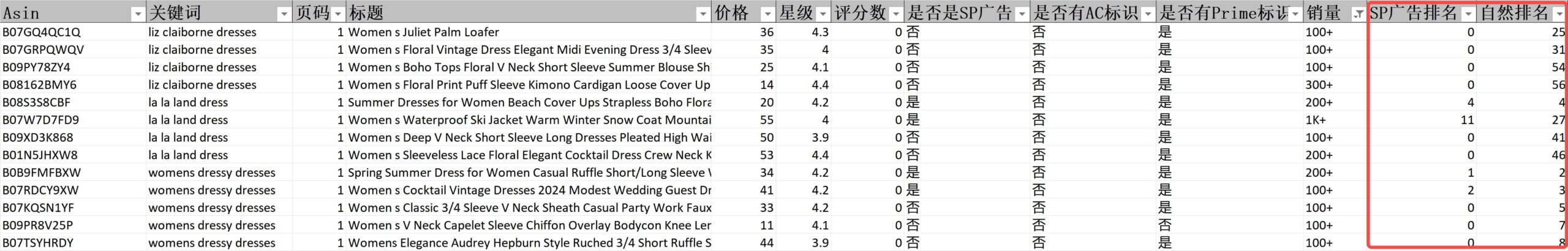 亚马逊ASIN采集工具结果数据展示